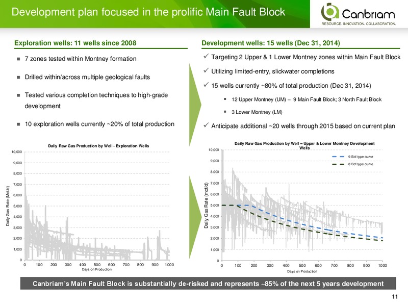 INVESTOR PRESENTATION – Canbriam Energy – slide 11