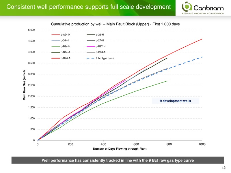 INVESTOR PRESENTATION – Canbriam Energy – slide 12