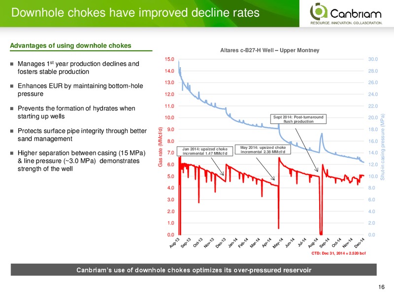 INVESTOR PRESENTATION – Canbriam Energy – slide 16