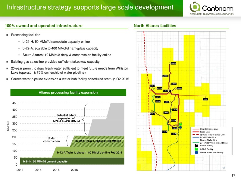 INVESTOR PRESENTATION – Canbriam Energy – slide 17