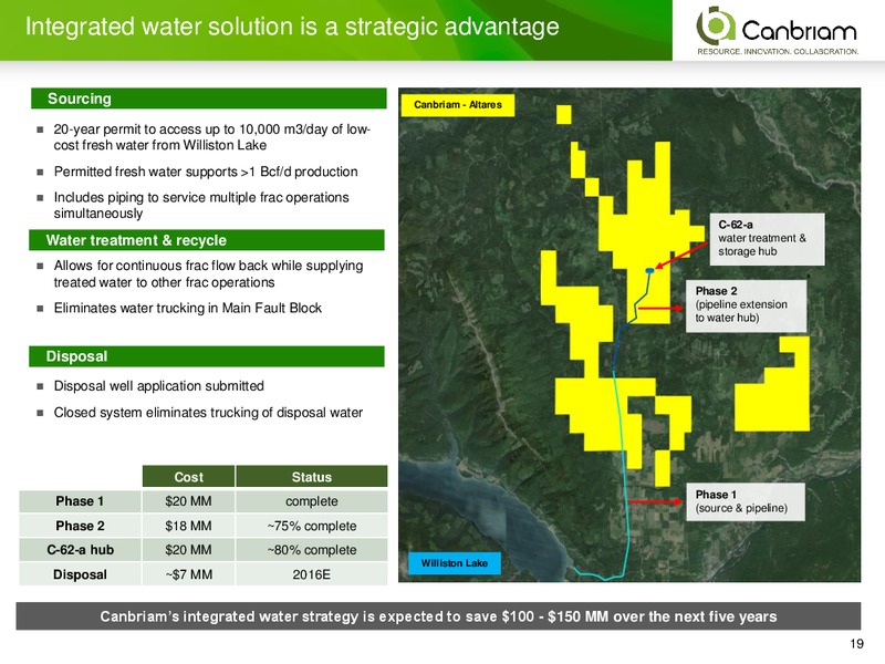 INVESTOR PRESENTATION – Canbriam Energy – slide 19