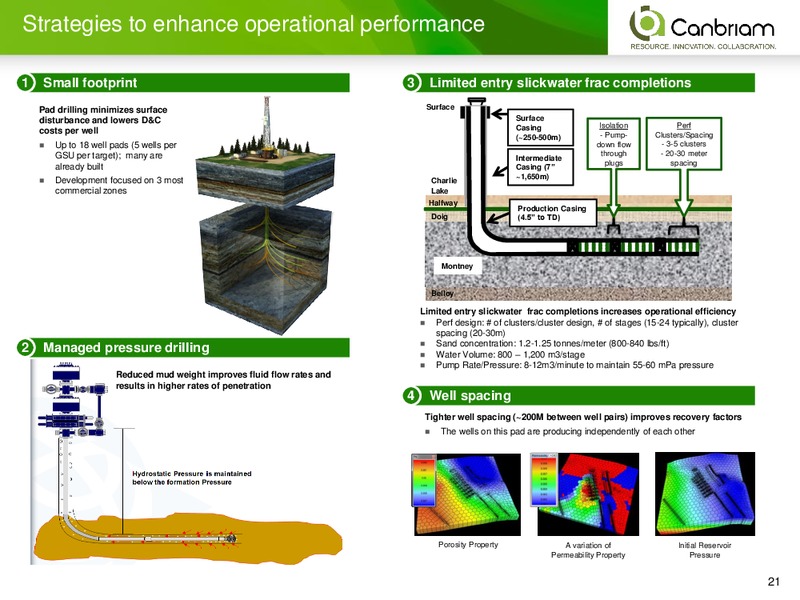 INVESTOR PRESENTATION – Canbriam Energy – slide 21