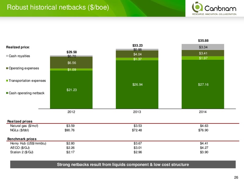 INVESTOR PRESENTATION – Canbriam Energy – slide 26