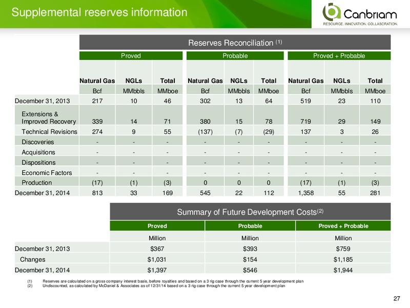 INVESTOR PRESENTATION – Canbriam Energy – slide 27