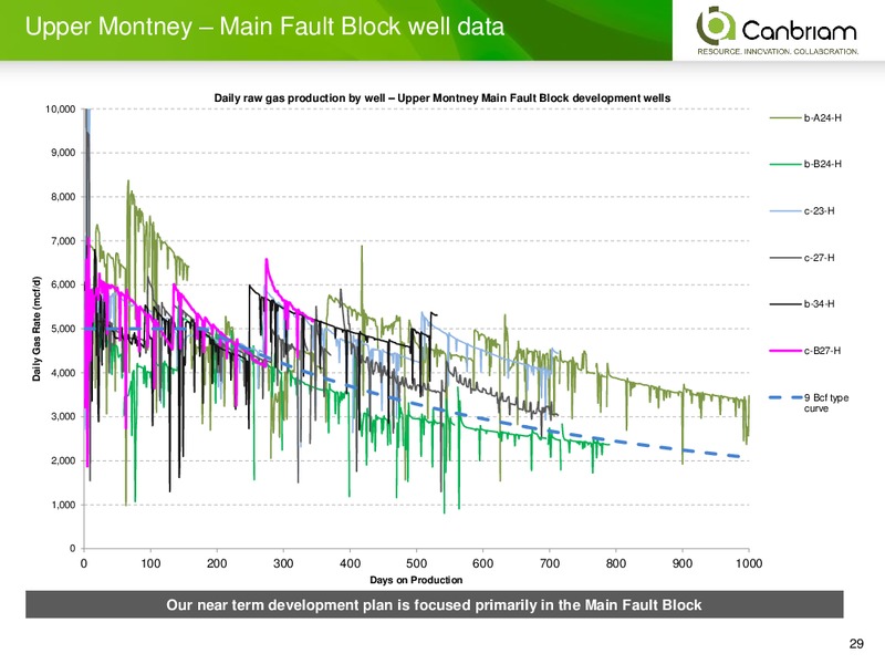 INVESTOR PRESENTATION – Canbriam Energy – slide 29