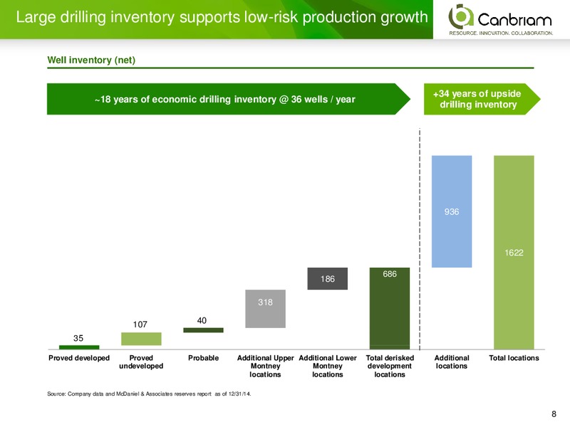APRIL 2015 CORPORATE PRESENTATION – Canbriam Energy – slide 8