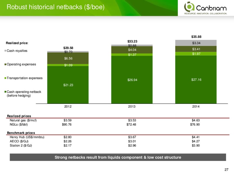APRIL 2015 CORPORATE PRESENTATION – Canbriam Energy – slide 27