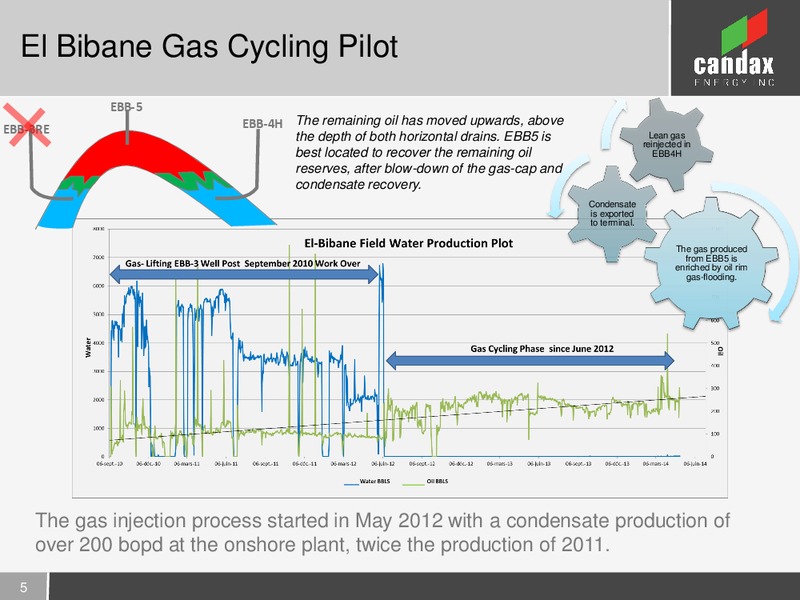 INVESTOR PRESENTATION – Candax Energy Inc. – slide 4