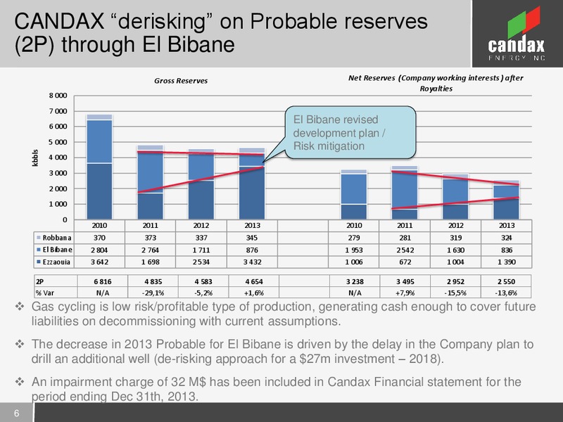 INVESTOR PRESENTATION – Candax Energy Inc. – slide 5