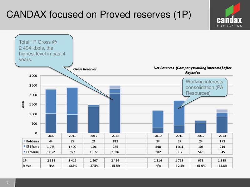 INVESTOR PRESENTATION – Candax Energy Inc. – slide 6