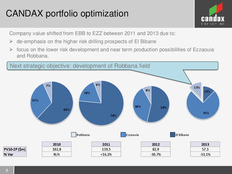 INVESTOR PRESENTATION – Candax Energy Inc. – slide 7