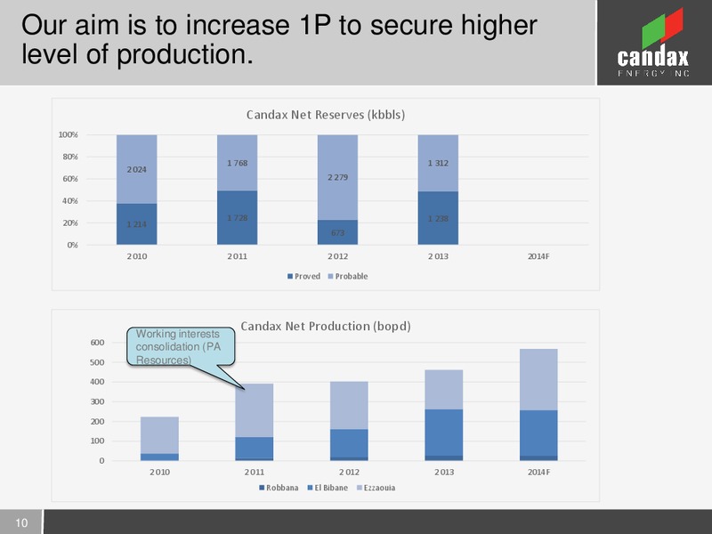 INVESTOR PRESENTATION – Candax Energy Inc. – slide 9