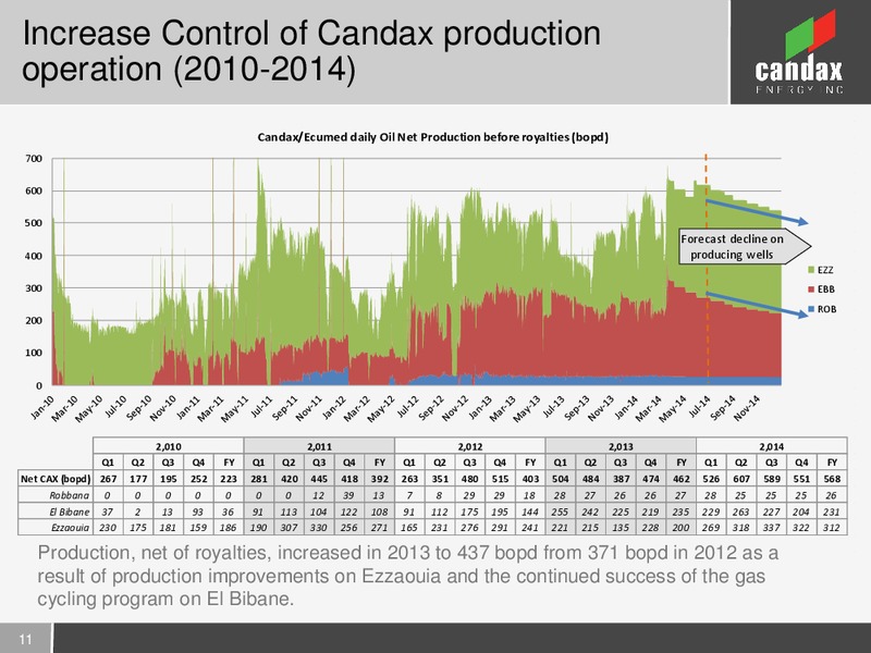 INVESTOR PRESENTATION – Candax Energy Inc. – slide 10