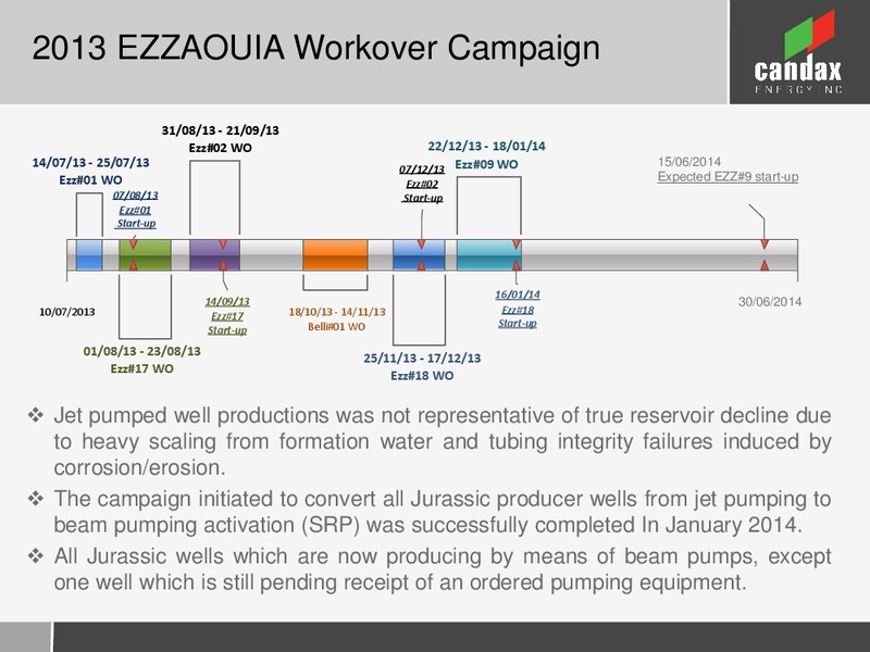 INVESTOR PRESENTATION – Candax Energy Inc. – slide 11