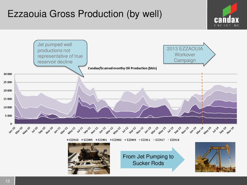 INVESTOR PRESENTATION – Candax Energy Inc. – slide 12