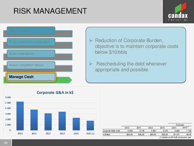 INVESTOR PRESENTATION – Candax Energy Inc. – slide 19