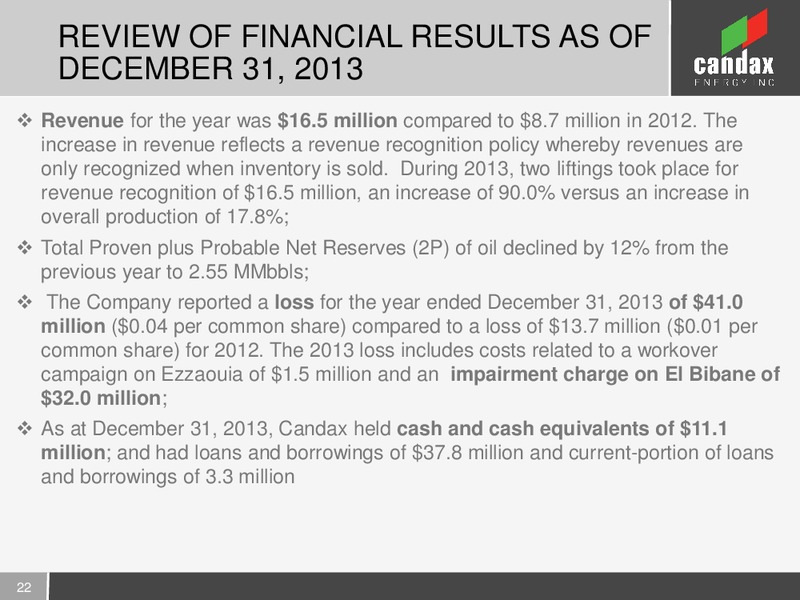 INVESTOR PRESENTATION – Candax Energy Inc. – slide 21