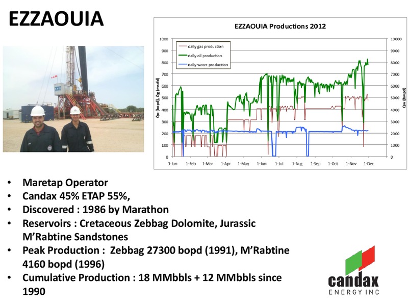 North African Oil & Gas Summit – Candax Energy Inc. – slide 7