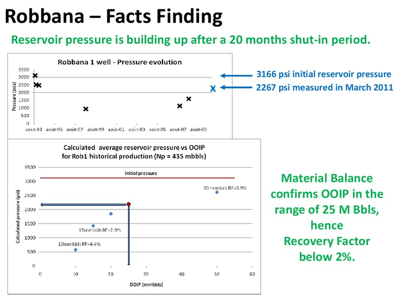 North African Oil & Gas Summit – Candax Energy Inc. – slide 18