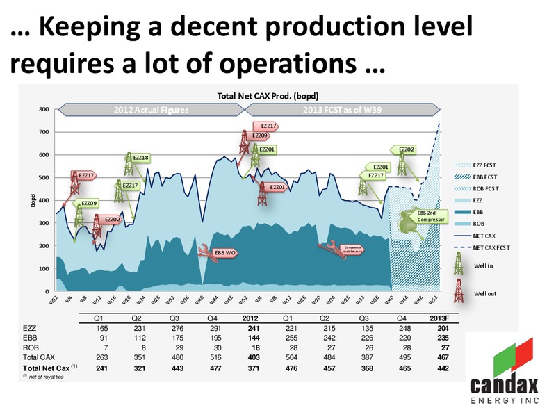 North African Oil & Gas Summit – Candax Energy Inc. – slide 21
