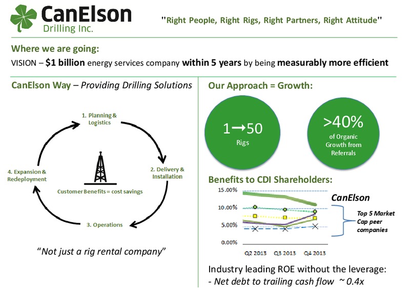 FIRSTENERGY SOCIETE GENERALE EAST COAST ENERGY CONFERENCE – Canelson Drilling Inc. – slide 2