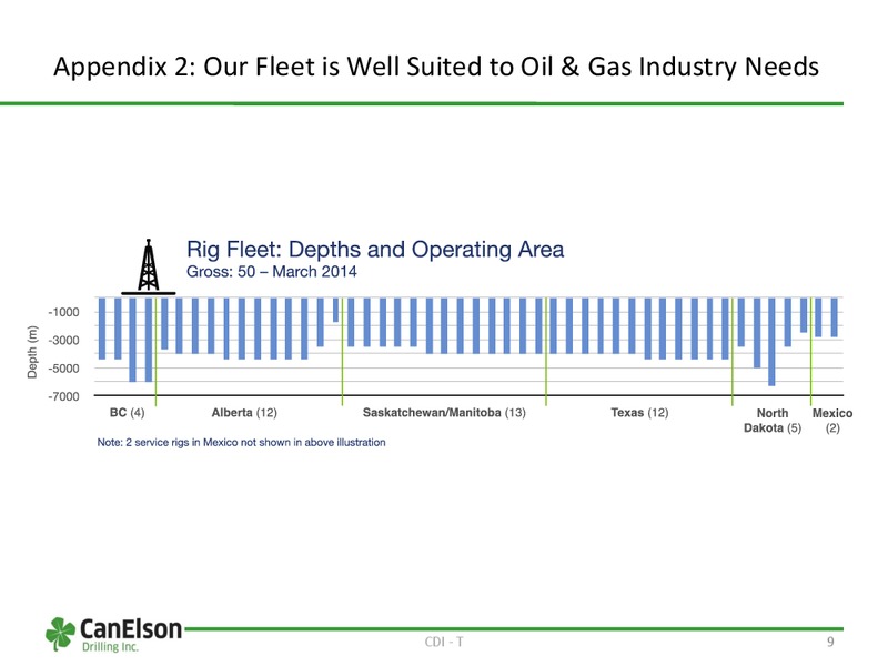 FIRSTENERGY SOCIETE GENERALE EAST COAST ENERGY CONFERENCE – Canelson Drilling Inc. – slide 8