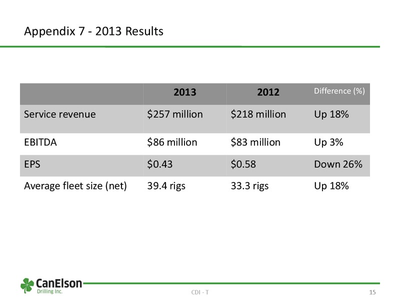 Investor Presentation – Canelson Drilling Inc. – slide 14