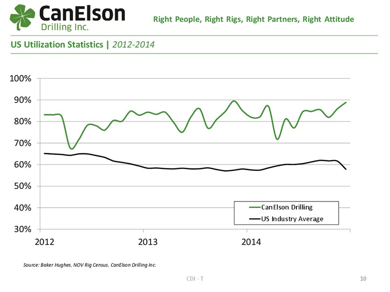 MARCH 2015 INVESTOR PRESENTATION – Canelson Drilling Inc. – slide 9