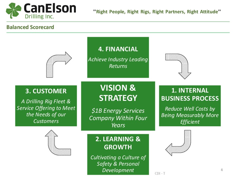 Our Opportunity & Our Plan – Canelson Drilling Inc. – slide 3
