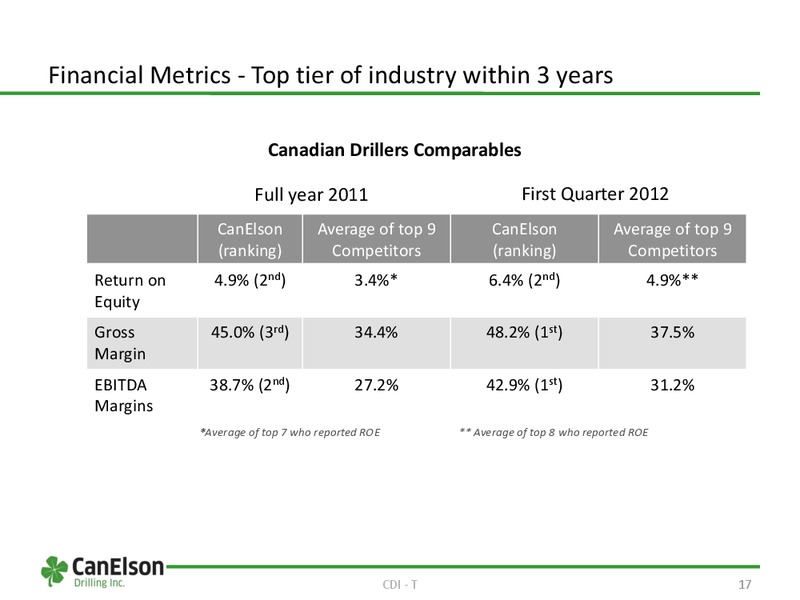 AUGUST 2012 INVESTOR PRESENTATION – Canelson Drilling Inc. – slide 17