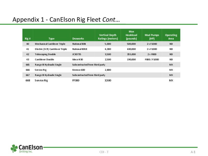 AUGUST 2012 INVESTOR PRESENTATION – Canelson Drilling Inc. – slide 23