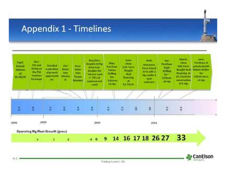 PETERS  & CO LIMITED 2011 NORTH AMERICAN OIL & GAS CONFERENCE – Canelson Drilling Inc. – slide 13