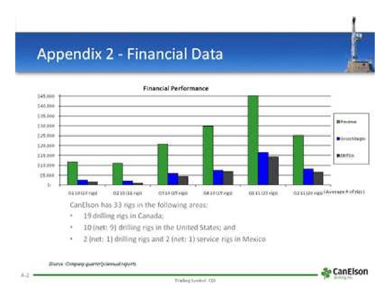 PETERS  & CO LIMITED 2011 NORTH AMERICAN OIL & GAS CONFERENCE – Canelson Drilling Inc. – slide 14