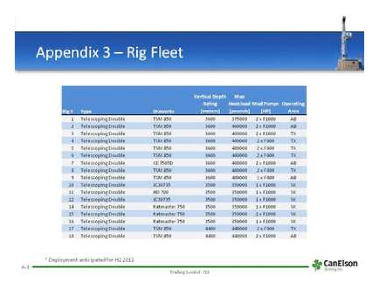 PETERS  & CO LIMITED 2011 NORTH AMERICAN OIL & GAS CONFERENCE – Canelson Drilling Inc. – slide 15