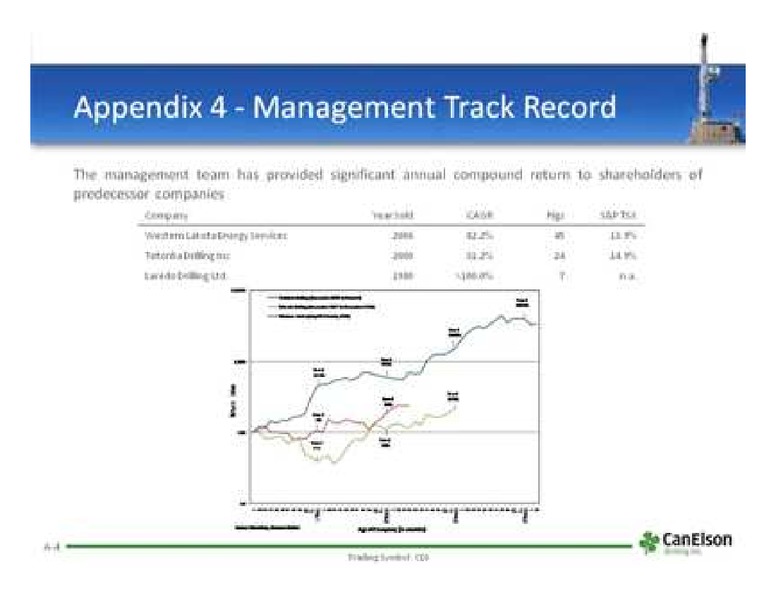 PETERS  & CO LIMITED 2011 NORTH AMERICAN OIL & GAS CONFERENCE – Canelson Drilling Inc. – slide 17