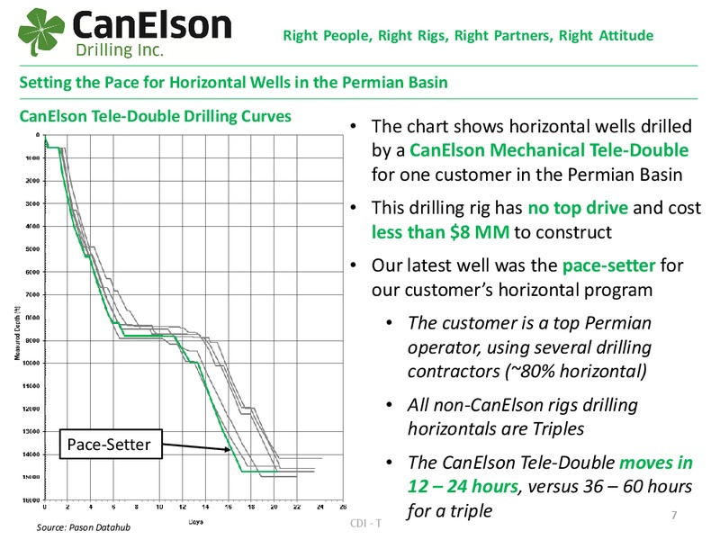 Our Opportunity & Our Plan – Canelson Drilling Inc. – slide 6