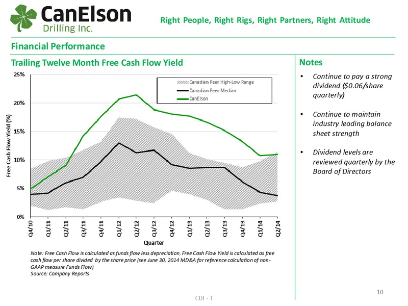 CANACCORD GENUITY 8TH ANNUAL GLOBAL RESOURCES CONFERENCE – Canelson Drilling Inc. – slide 9