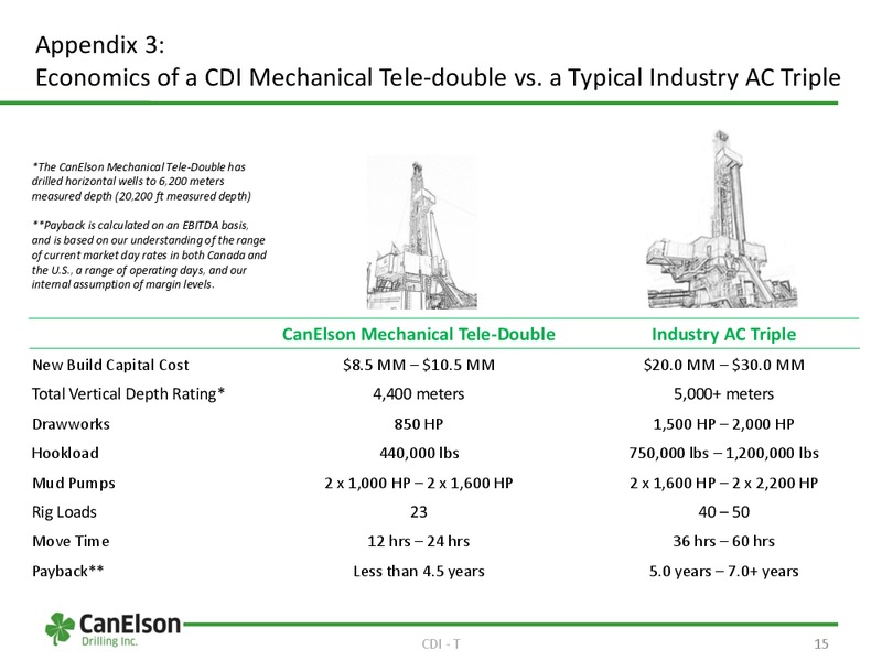 CANACCORD GENUITY 8TH ANNUAL GLOBAL RESOURCES CONFERENCE – Canelson Drilling Inc. – slide 14