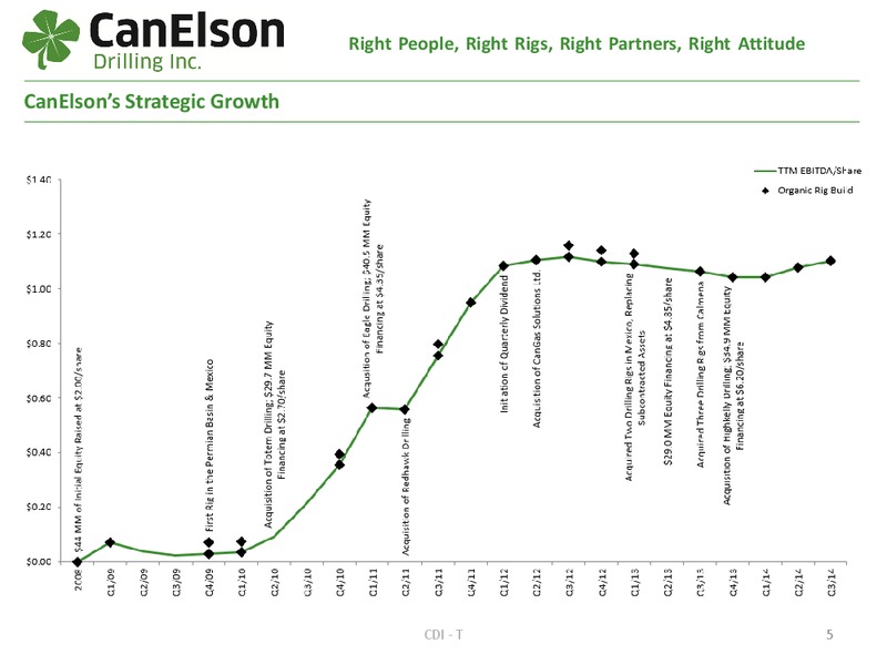 FirstEnergy Montreal Energy Conference – Canelson Drilling Inc. – slide 4
