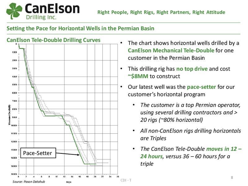 FirstEnergy Montreal Energy Conference – Canelson Drilling Inc. – slide 7