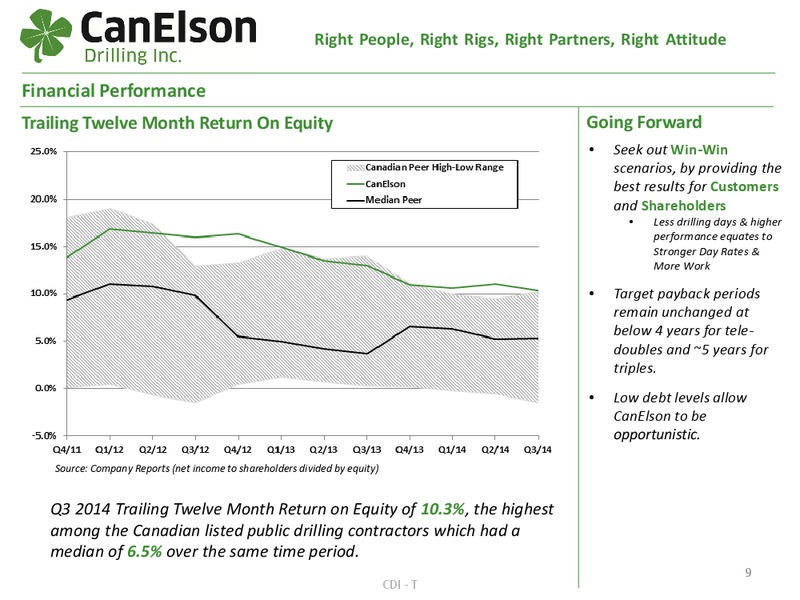 FirstEnergy Montreal Energy Conference – Canelson Drilling Inc. – slide 8