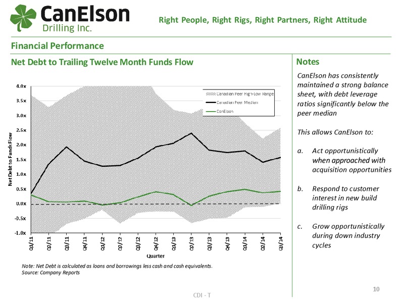 FirstEnergy Montreal Energy Conference – Canelson Drilling Inc. – slide 9