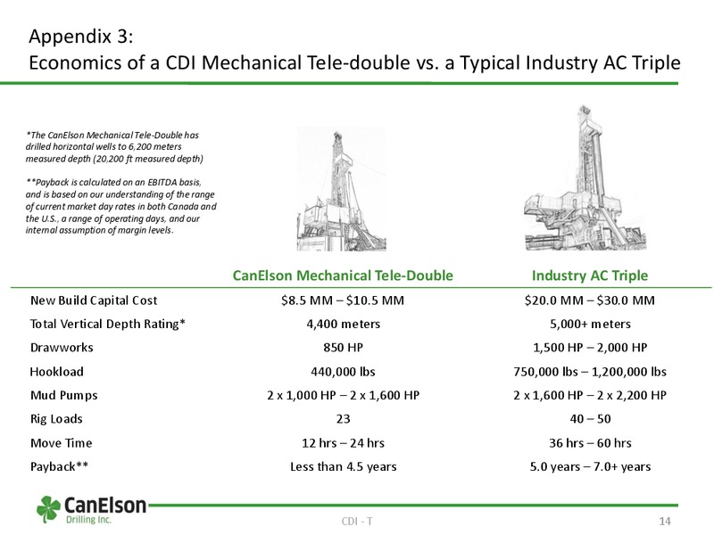 FirstEnergy Montreal Energy Conference – Canelson Drilling Inc. – slide 13