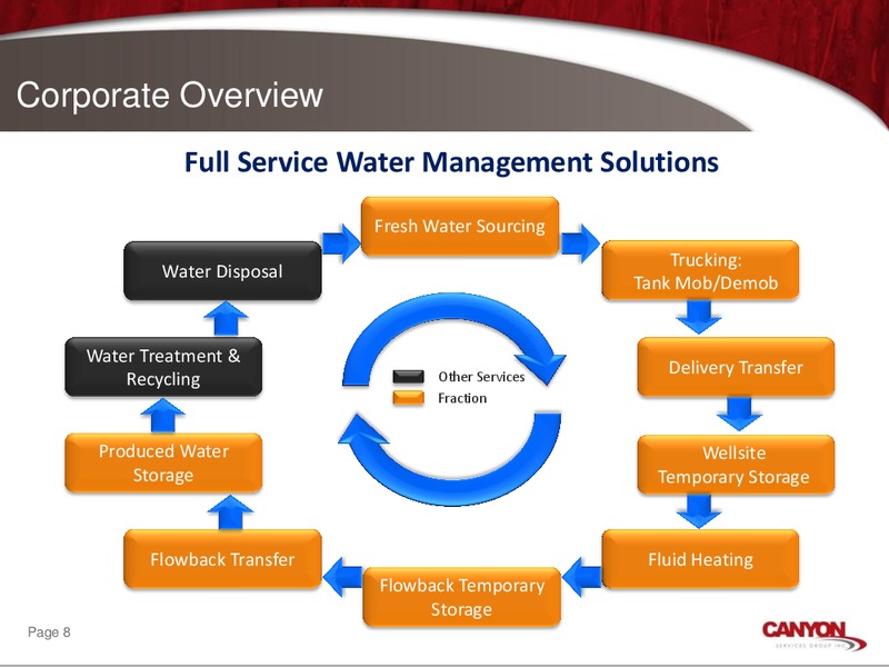 CORPORATE OVERVIEW PRESENTATION – Canyon Services Group Inc. – slide 7