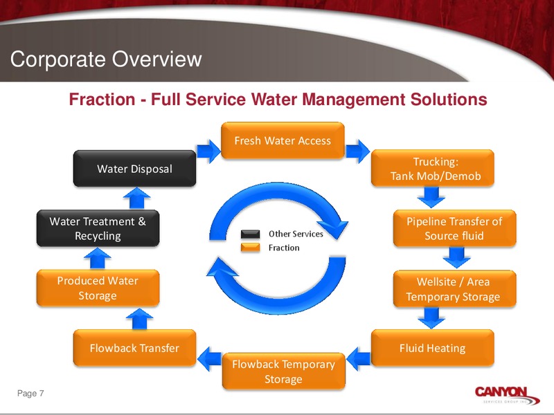 CORPORATE OVERVIEW PRESENTATION – Canyon Services Group Inc. – slide 6