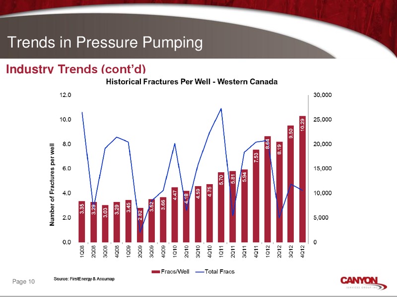 CORPORATE OVERVIEW PRESENTATION – Canyon Services Group Inc. – slide 9