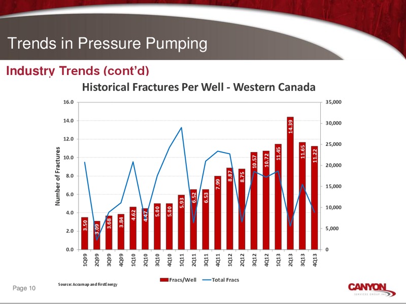 Corporation Overview Presentation – Canyon Services Group Inc. – slide 9