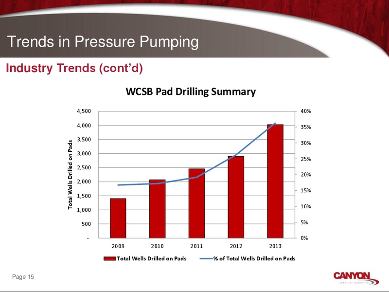 CORPORATE OVERVIEW PRESENTATION – Canyon Services Group Inc. – slide 14