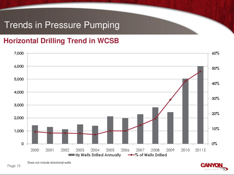 SEPTEMBER 2011 CORPORATE UPDATE – Canyon Services Group Inc. – slide 14