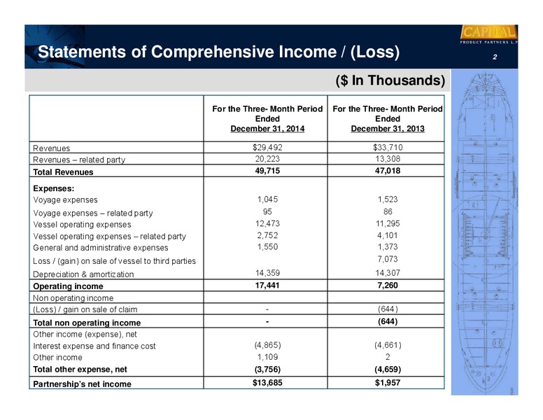 Fourth Quarter 2014 Earnings Presentation – Capital Product Partners L.P. – slide 3